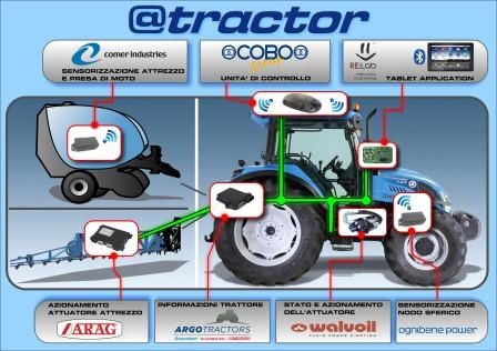 tractor_progetto_1_448